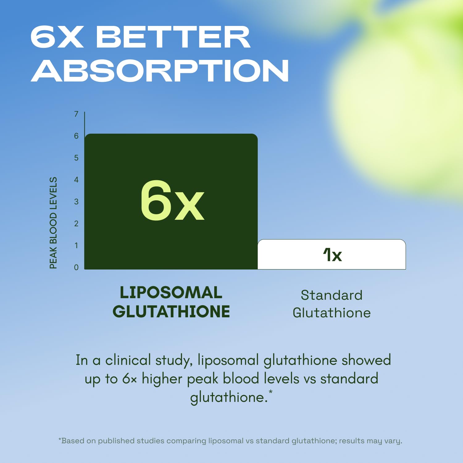 Amazon.com: Cata-Kor Liposomal Glutathione – Ultra High Absorption with  Resveratrol, Vitamin C, Selenium & Vitamin B2 – Antioxidant Support for  Immune Support & Healthy Aging – (60 Count (Pack of 1)) : Health & Household