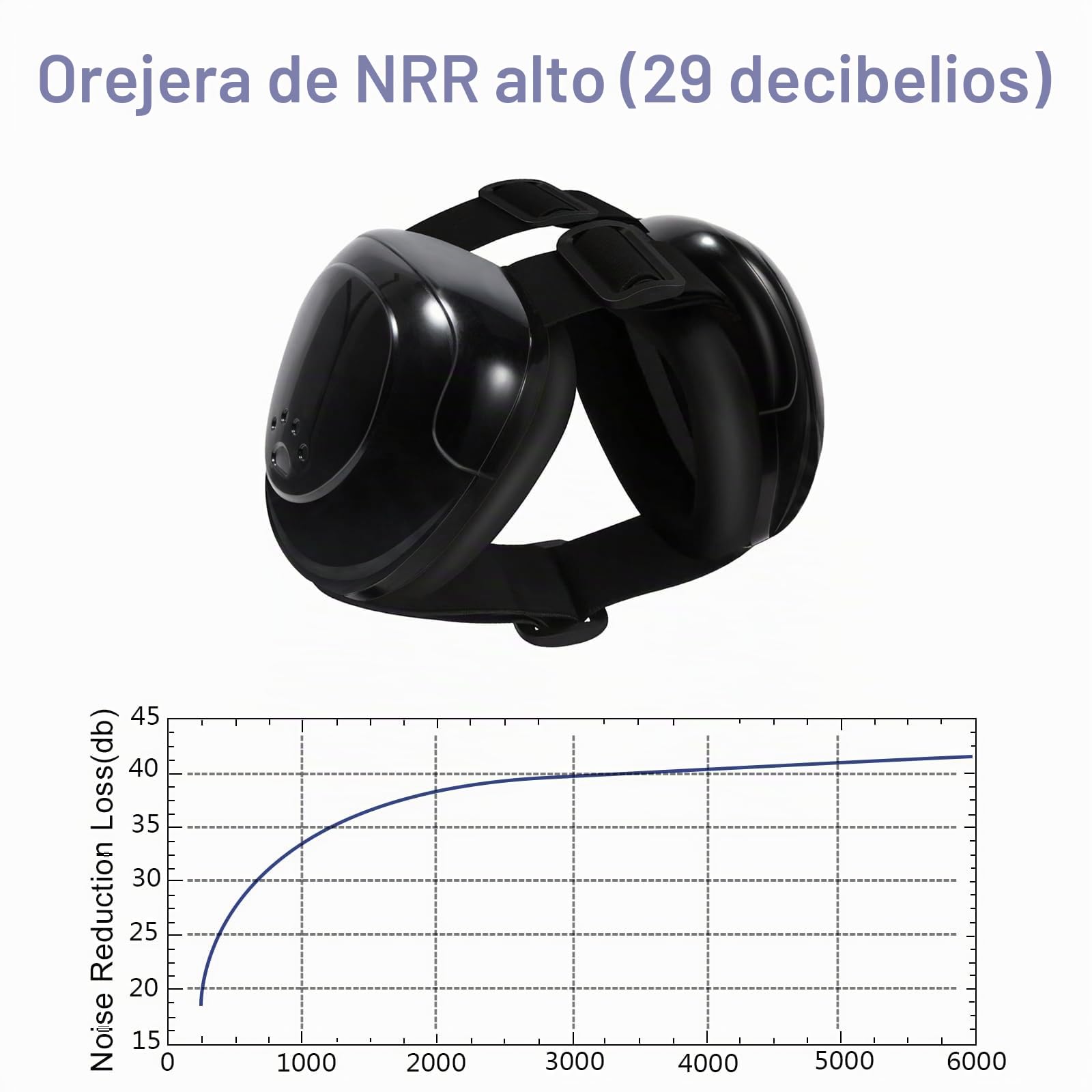 Orejeras para Perros, Protección Auditiva para Perros, Ajustable, Reducción de Ruido, Auriculares para perros (L, Blanco)