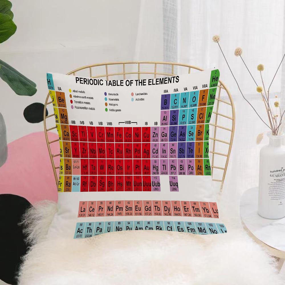 HYOSXW Cushion Cover,Throw Pillow Case Home Decorative for Living Room Bedroom Sofa Chair 16X16 Inch,Periodic Table of Elements, Enlightenment Learning for Children's Campus Scienc,Pillowcase 40X40cm