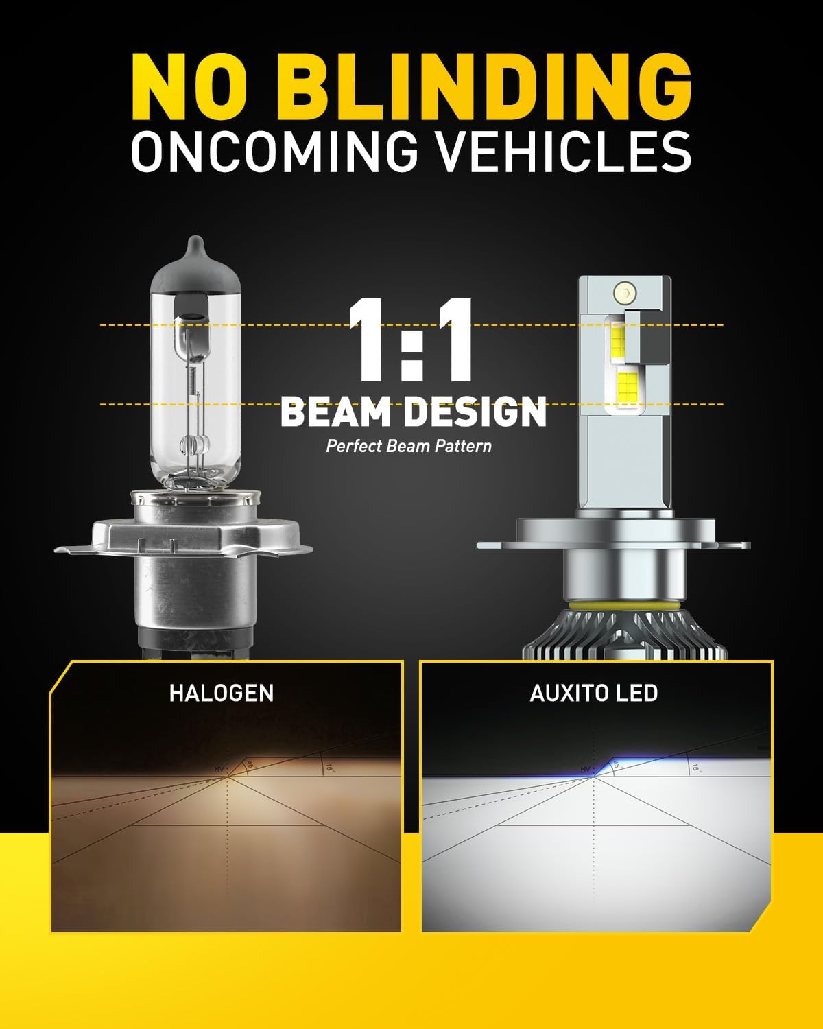 AUXITO H4 Bulbs, 900% Brightness 6500K Cool White, CSP Chips 9003 Fog Lamps Replacement, Play and Plug, Pack of 2