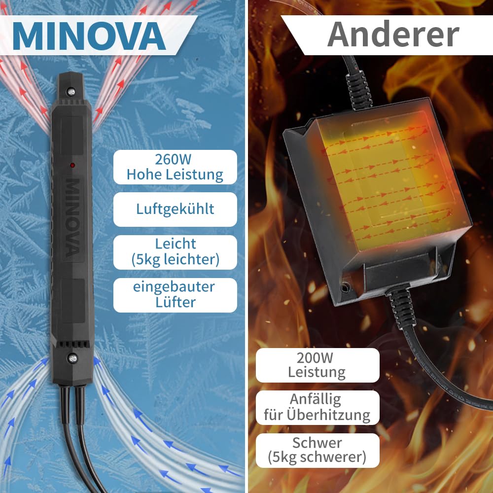 MINOVA Modell 7 PROFI Styroporschneider 260 Watt / 1.300mm, Luftgekühltes Netzteil, Komplettset inkl. 8 Schneidedrähte, 5 Styrogrips, Softbag, Gerüsthalterung, Schleifraspel, Heißdrahtschneider