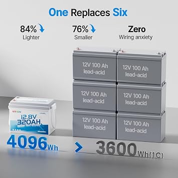 Redodo 12.8V 320Ah LiFePO4 RV Battery Kit w/ 2000W Inverter w/Charger | Includes 2000W Pure Sine Inverter + 40A LiFePO4 charger. Ideal for RV Upgrades, Off-Grid Camping, and Travel Trailer