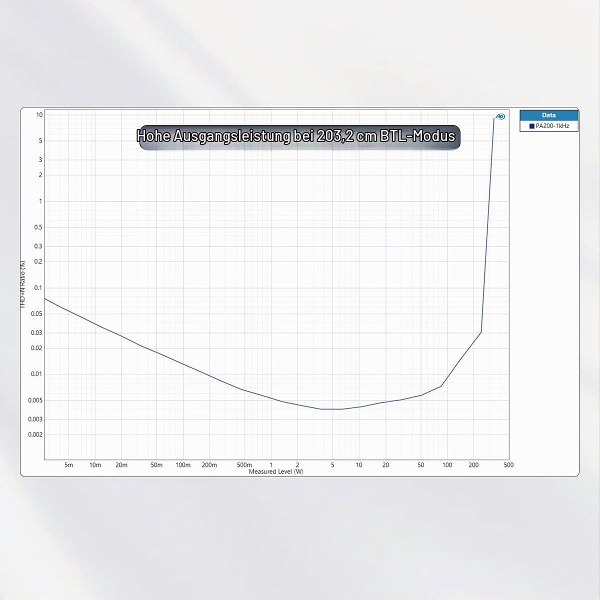 SMSL PA200 Leistungsverstärker XLR Eingang Mono Mode RCA Eingang Stereo Reine Post Stage Durch Mode Chip PGA2311 Kann Hochleistungslautsprecher antreiben
