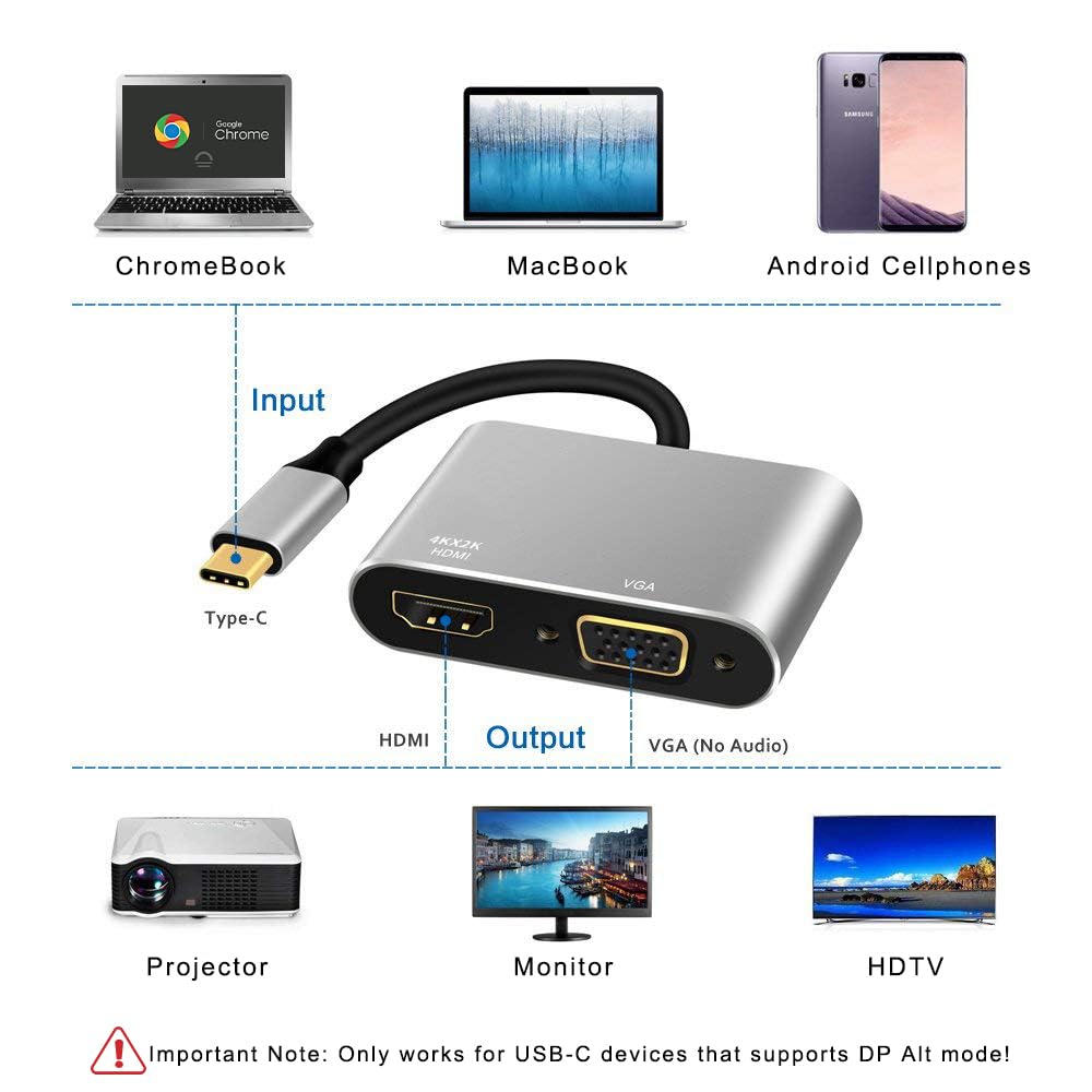 Adaptateur USB C vers HDMI VGA, 4K HDMI/1080P VGA USB-C 2 en 1 Hub Thunderbolt 3 Convertisseur pour MacBook/Pro/Air, Chromebook Pixel, Dell XPS 13/15, Galaxy S22/S21/S20, Plus