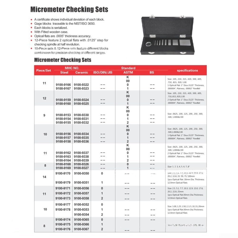 Optisches Flachmikrometer, Kalibrierungsset für Messwerkzeuge (Stufe 1)