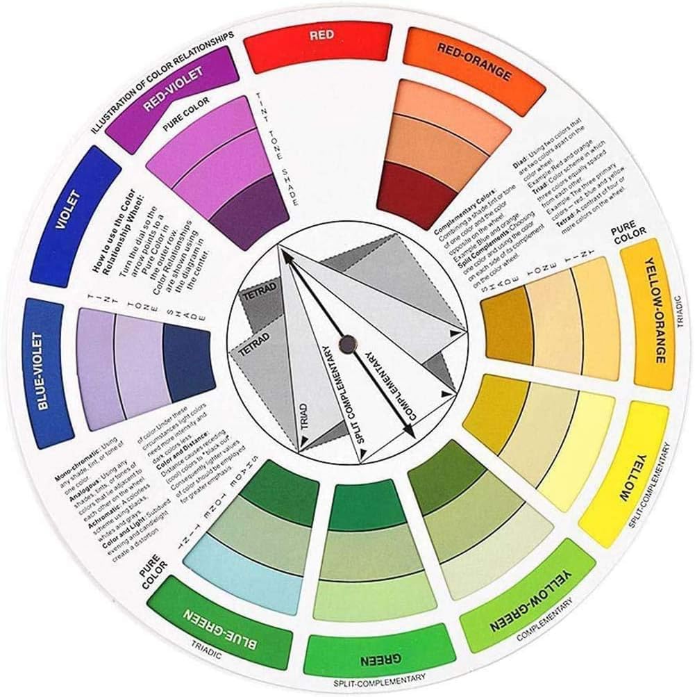 Creative Color Wheel Paint Mixing Learning Guide Art Class Teaching Tool for Makeup Blending Board Chart Color Mixed Guide Mix Colours 1 PACK (23.5cm*23.5cm)