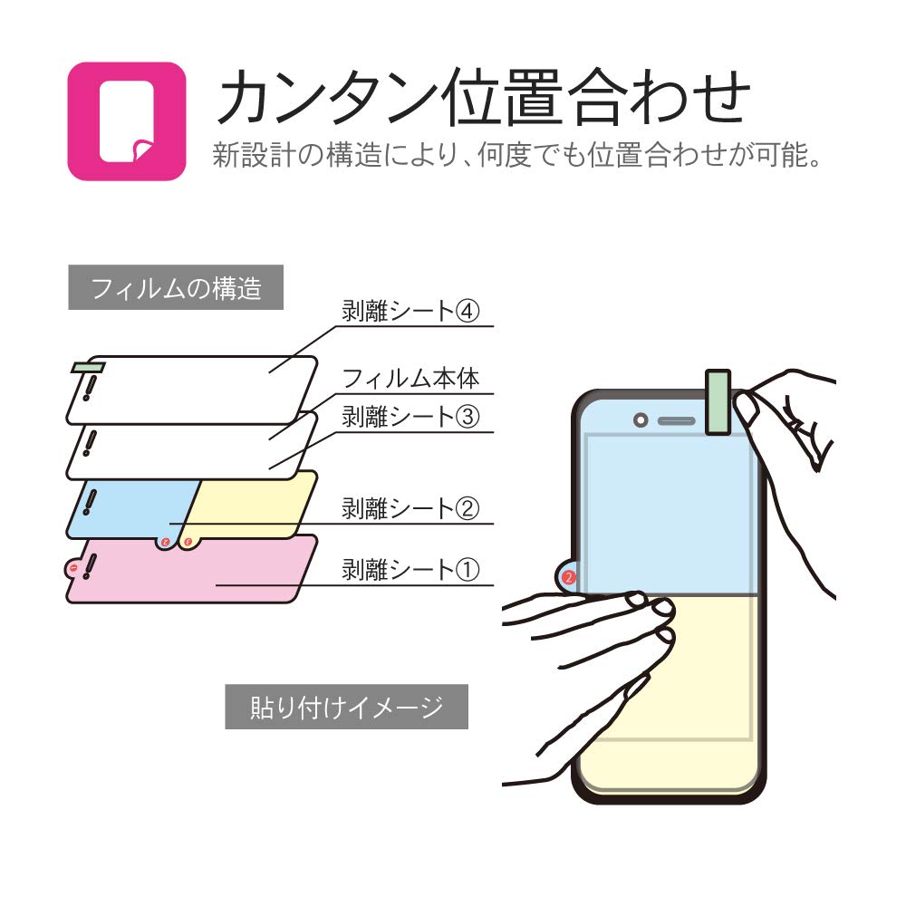 Google Pixel 3XL本体 + ケース + スクリーンプロテクター Google Pixel 3XL本体 + ケース + スクリーンプロテクター Amazon.com