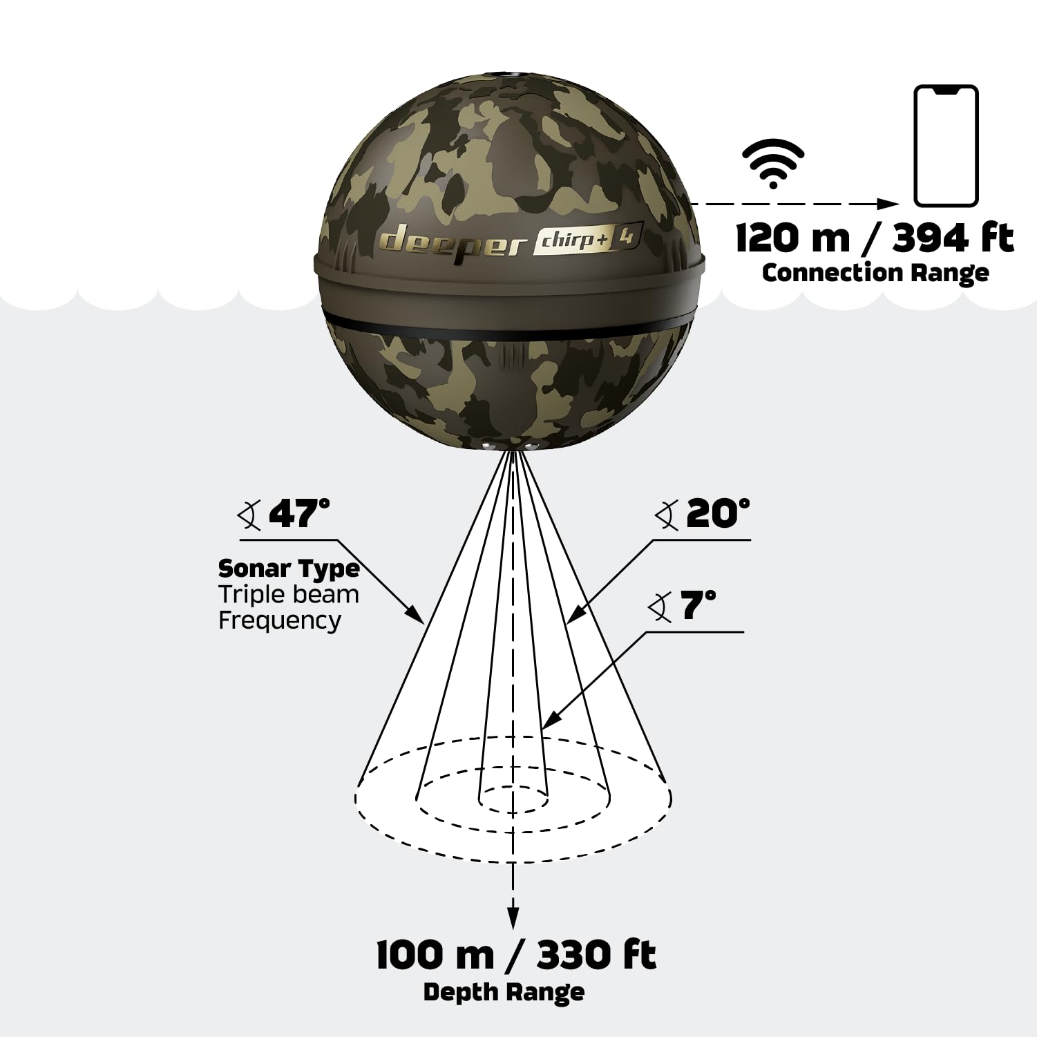 Détecteur de poissons Deeper CHIRP+ 4 à commande vocale et alimenté par l'IA avec GPS – Sonar portable pour la pêche en bateau, sur la glace et sur la rive, cartographie 2D/3D via l'application