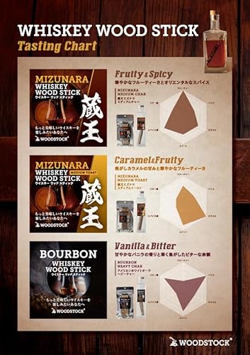 WOODSTOCK 熟成キット mini 3種セット