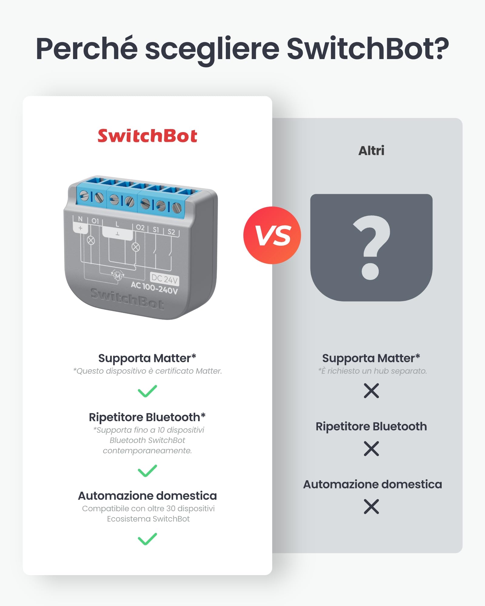 SwitchBot Matter Relè Interruttore 2PM, Modulo Relè Interruttore con Misuratore di Potenza, Interruttore Wi-Fi&Bluetooth Funziona con Alexa/Apple Homekit/Google Home, 2.4GHz, 2 Pezzi