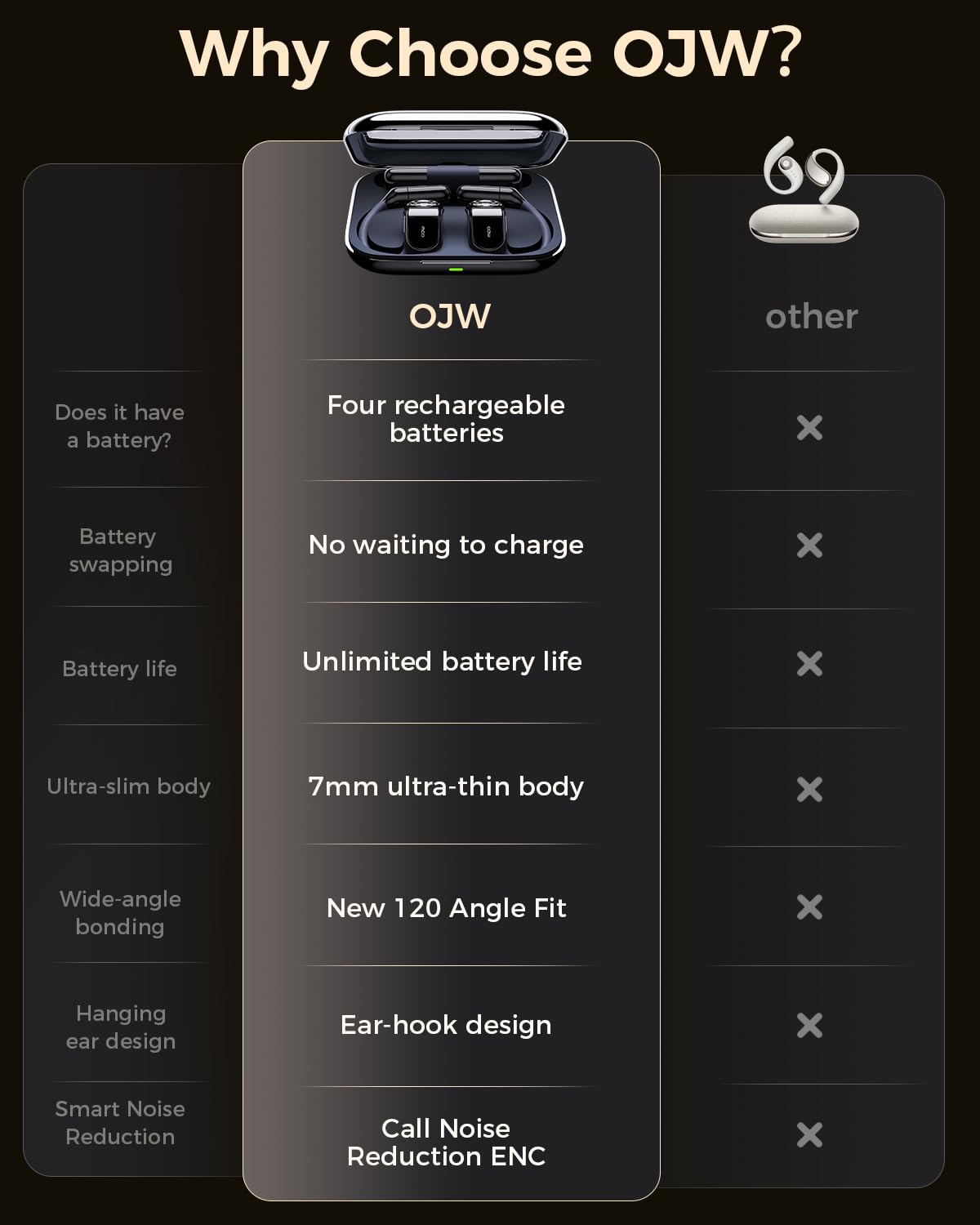 OJW Auriculares abiertos, auriculares ilimitados