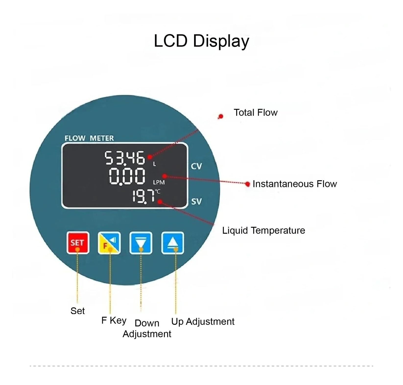 Medidor de flujo de acero inoxidable con pantalla digital, sensor electrónico de flujo de agua líquida de alta precisión for granjas y jardines. Alta sensibilidad(DN32)