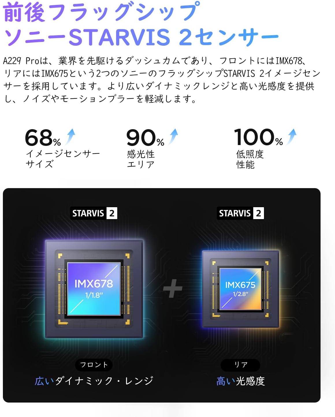 VIOFO（ビオフォ）｜A229 Pro 3CHの商品説明画像2