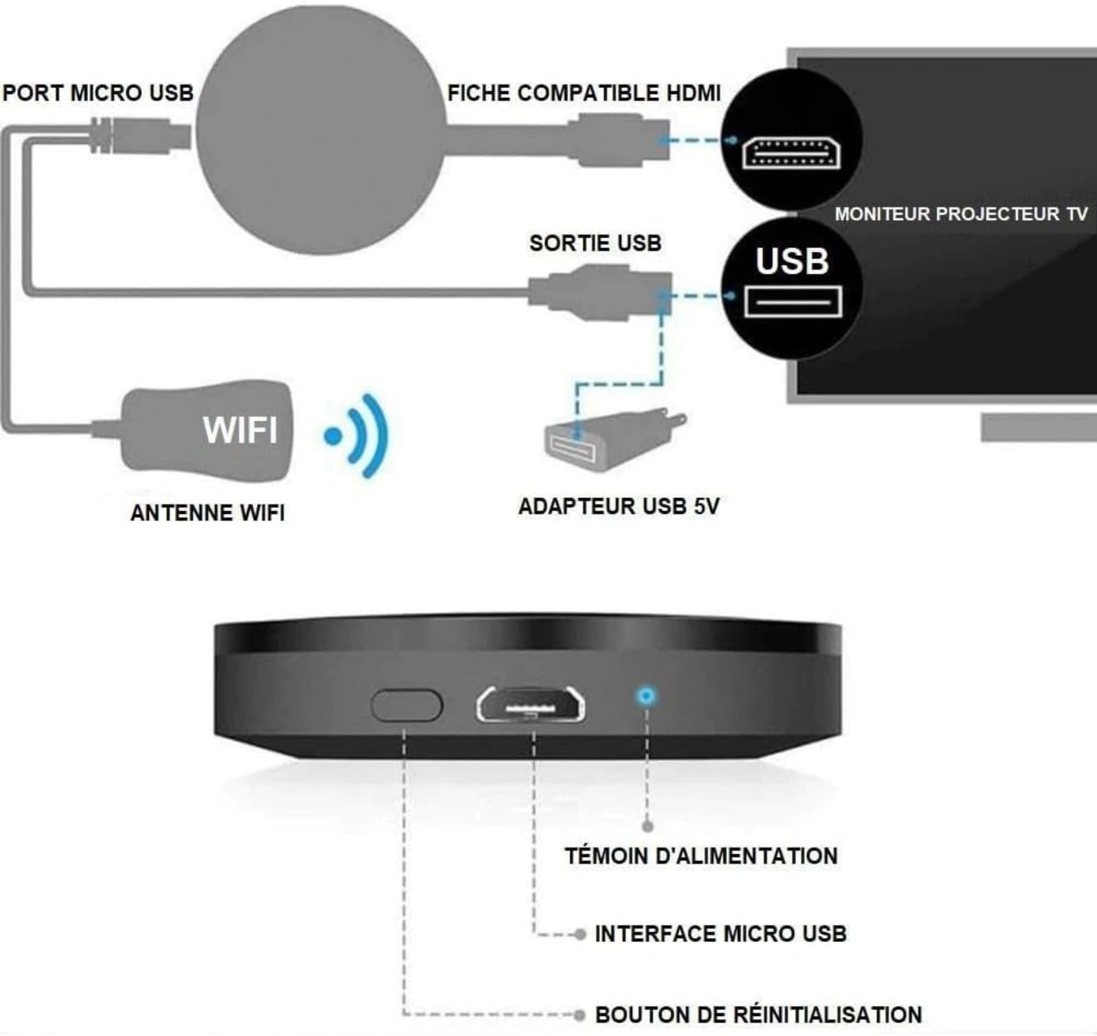 Flash Ventes Stick TV Multimédia, Dongle HDMI sans Fil pour TV, Adaptateur D'affichage sans Fil 1080P, Compatible avec Les Smartphones Android iOS