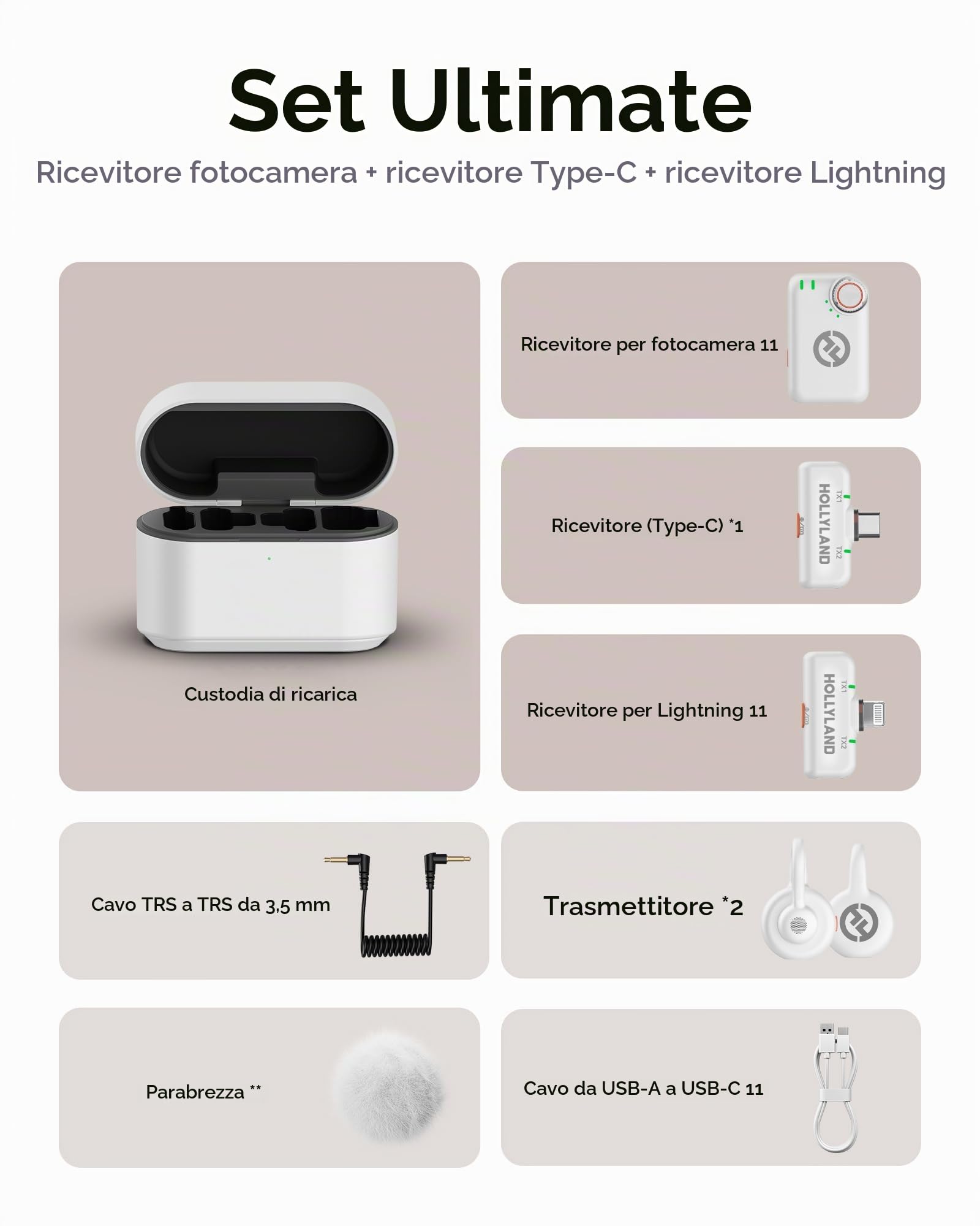 Hollyland Lark M2S Ultimate Combo (fotocamera RX+Lightning RX+Type-C RX) microfono lavalier wireless per iPhone/fotocamera/Android/PC, microfono compatto, clip in titanio, cancellazione del rumore