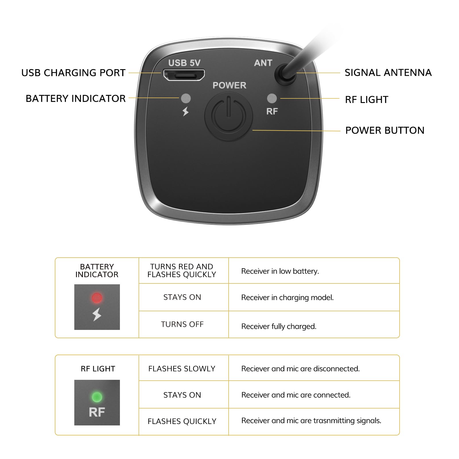 TONOR Microfono Senza Fili, UHF Sistema Wireless Microfonico Portatile in Metallo Cordless con Ricevitore Ricaricabile, Uscita 1/4" per Amplificatore, Macchina da Karaoke, 60m, Argento, TW620