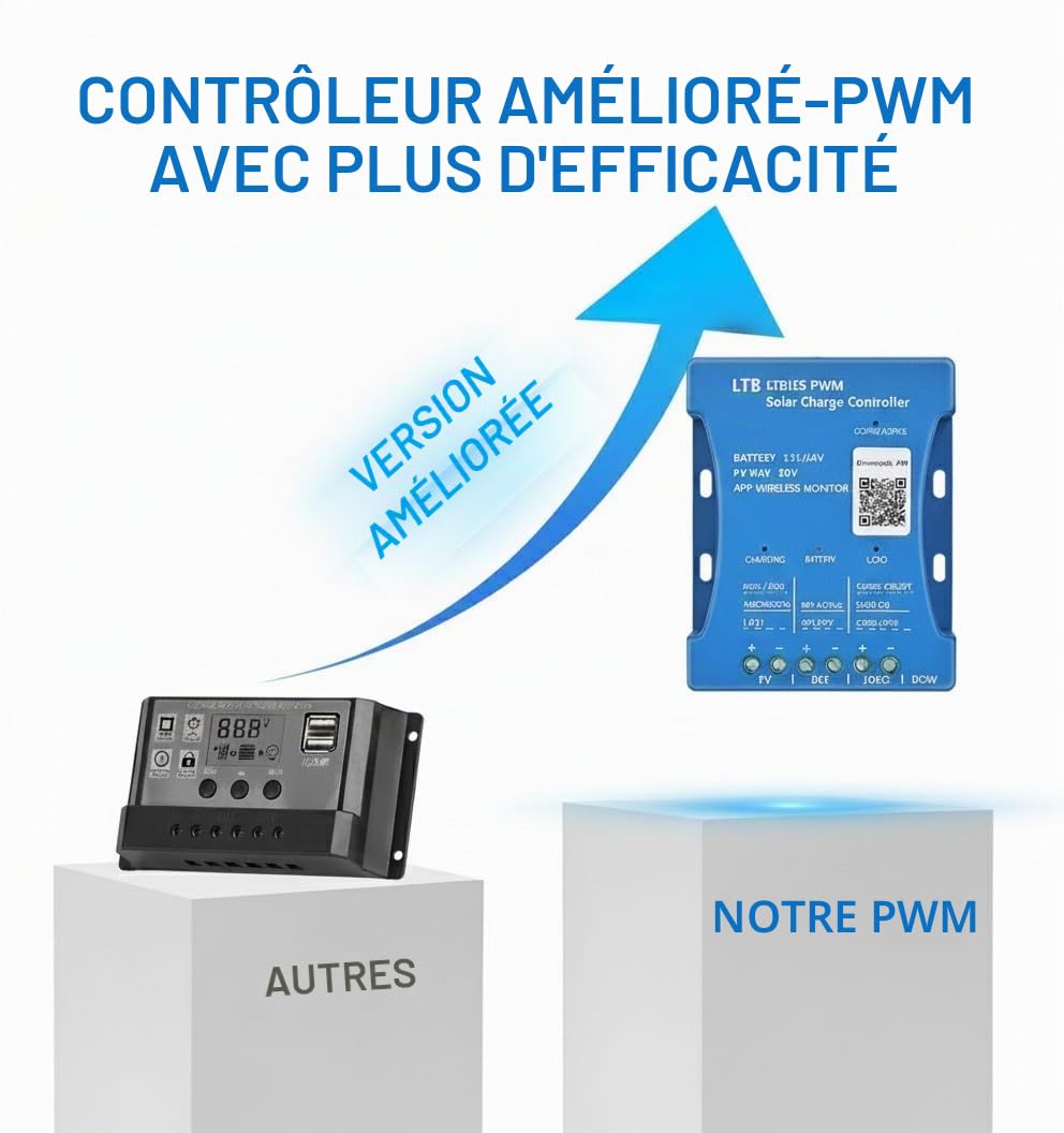 【30A Contrôleur de Charge Solaire Bluetooth】Régulateur Solaire 30A PV max 50V 12V/24V Contrôleur Solaire PWM pour Batteries Acide au Plomb, LiFePO4, Lithium