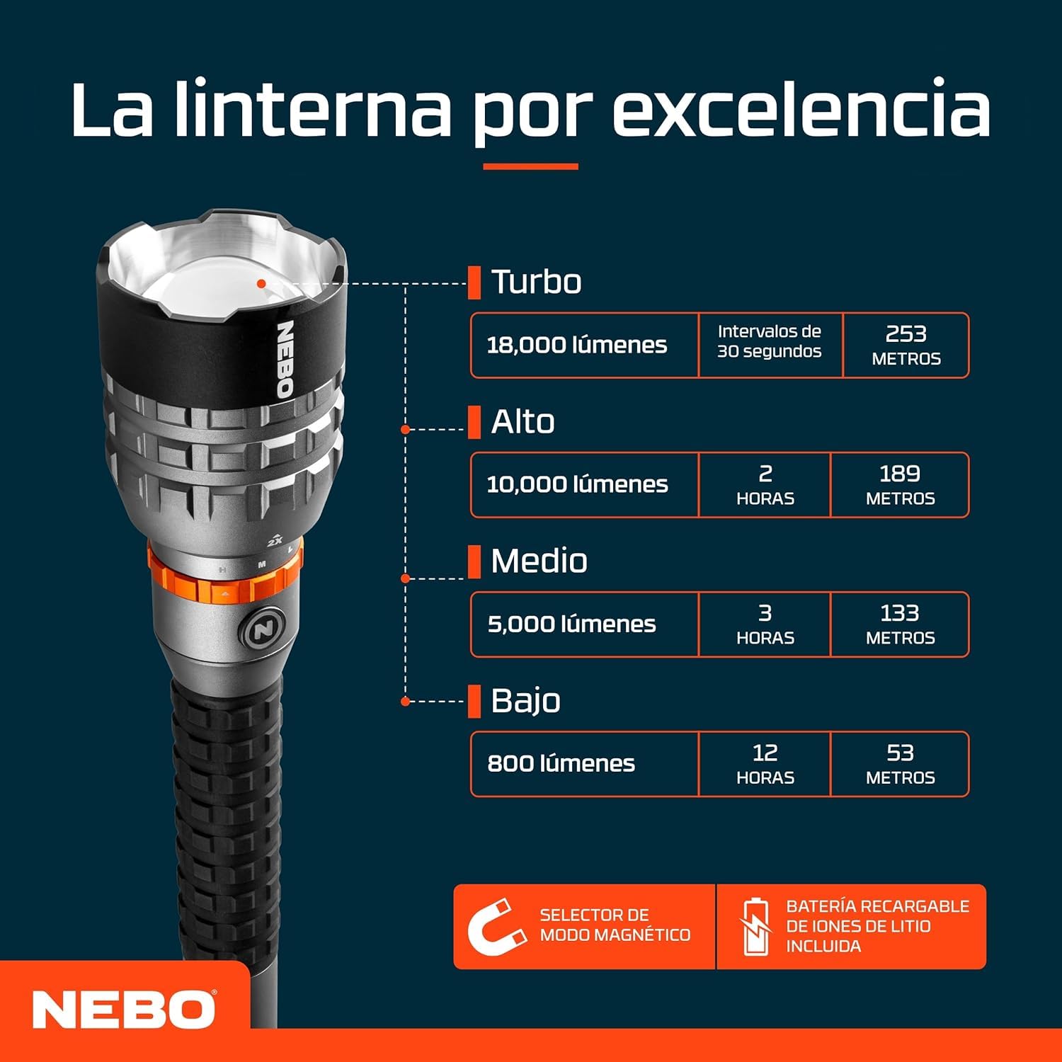NEBO Davinci 18000 - Wiederaufladbare Taschenlampe - Taschenlampe mit COB LED - Extrem Hell - Wanderausstattung & Camping Zubehör - 18000 Lumen