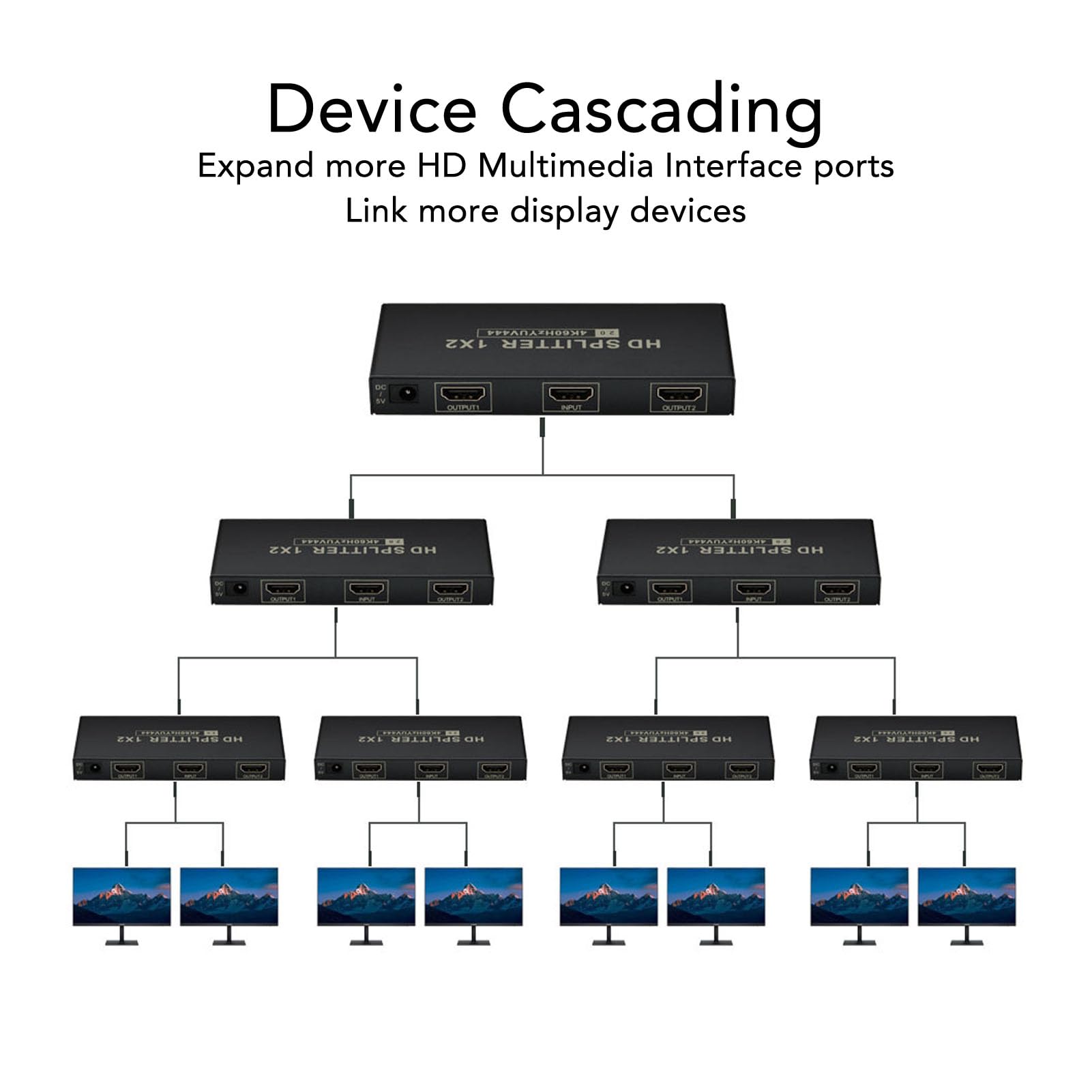 Switch HDMI, 1 in 4 Out 4K 60Hz 18Gbps HDMI 2.0 Switcher, 1x4 UHD HDMI Splitter HDCP2.2 RGB444, 4 Porte HDMI Switch Box Hub per, PC, TV Box (Spina UE)