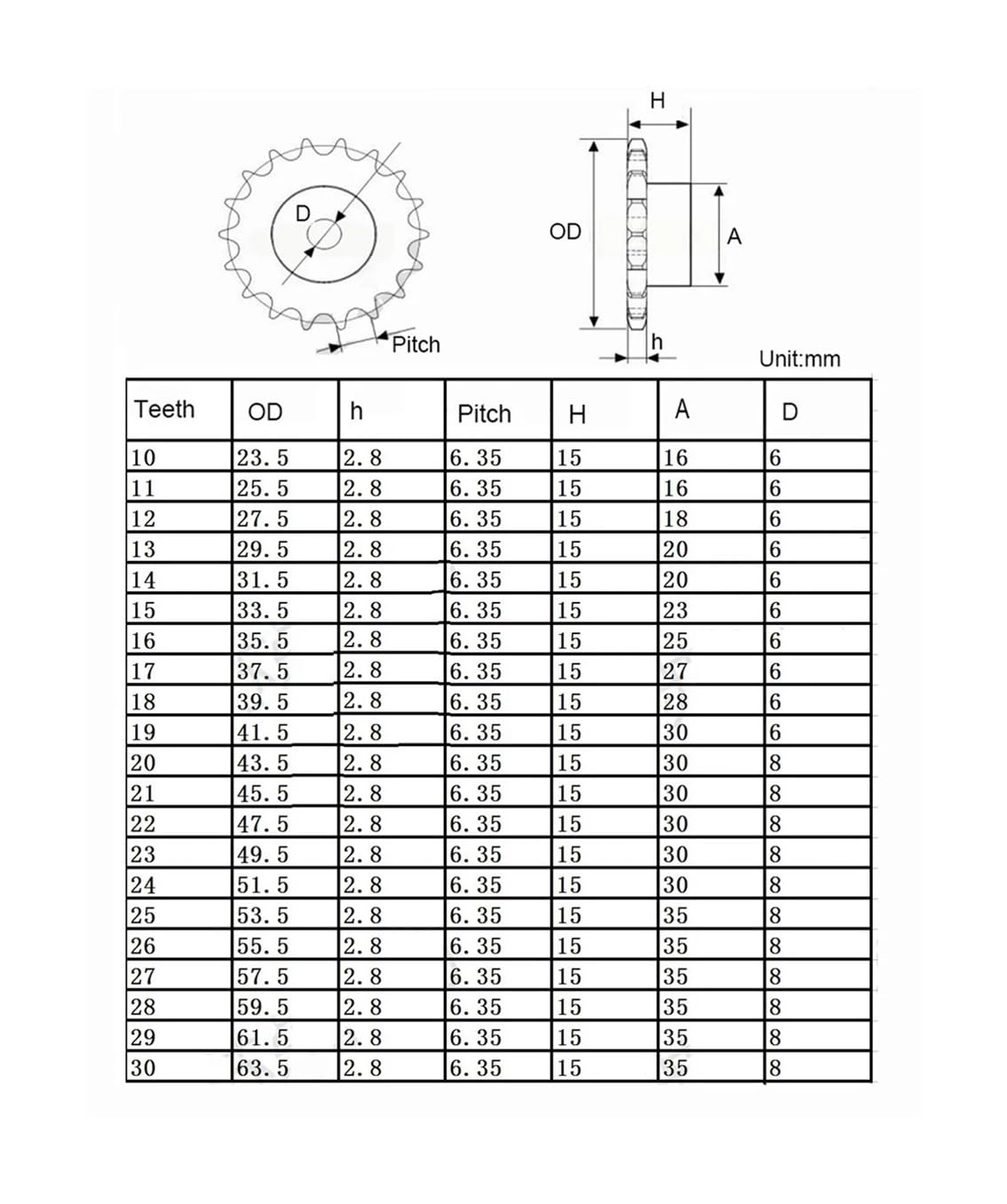Pignone a catena a rulli 1 pezzo 26-30 denti 04C 25H pignone di trasmissione a catena in acciaio inossidabile 304 passo ingranaggio catena 6,35 mm ruota dentata industriale(28 Teeth)