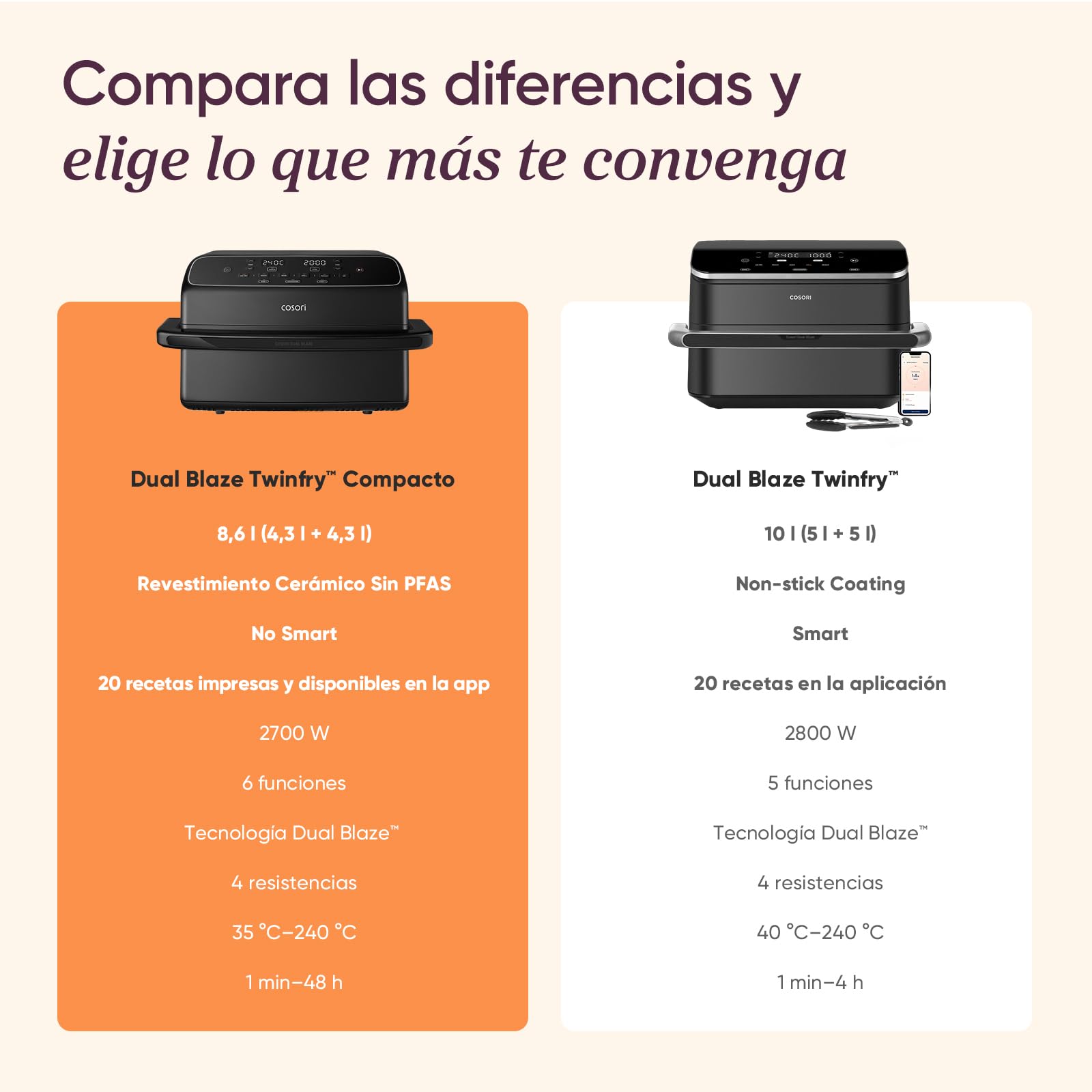 Cosori Freidora de Aire 8,6L Dual Blaze TwinFry Compact, sin PFAS ni Teflon | Revestimiento Cerámico sin PFAS, Tecnología Dual Blaze™, Divisor para 1 o 2 Zonas, Modos SYNC&Match, 6 Funciones, 2700W