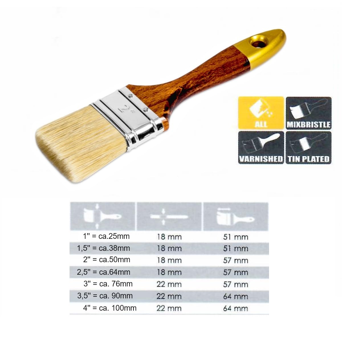 Premium Pinsel | Flachpinsel 4 Zoll / 100 mm | Lackierpinsel | Malerpinsel | Holz-Griff lakiert (10 Stück)