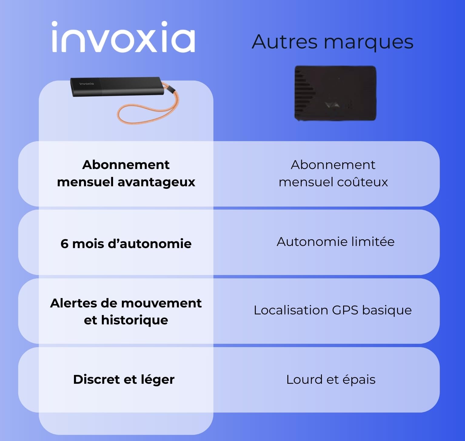 Invoxia GPS Tracker CLASSIC - Con abbonamento incluso - per auto, moto, biciclette, bambini - Avvisi di movimento e inclinazione - Durata della batteria fino a 6 mesi