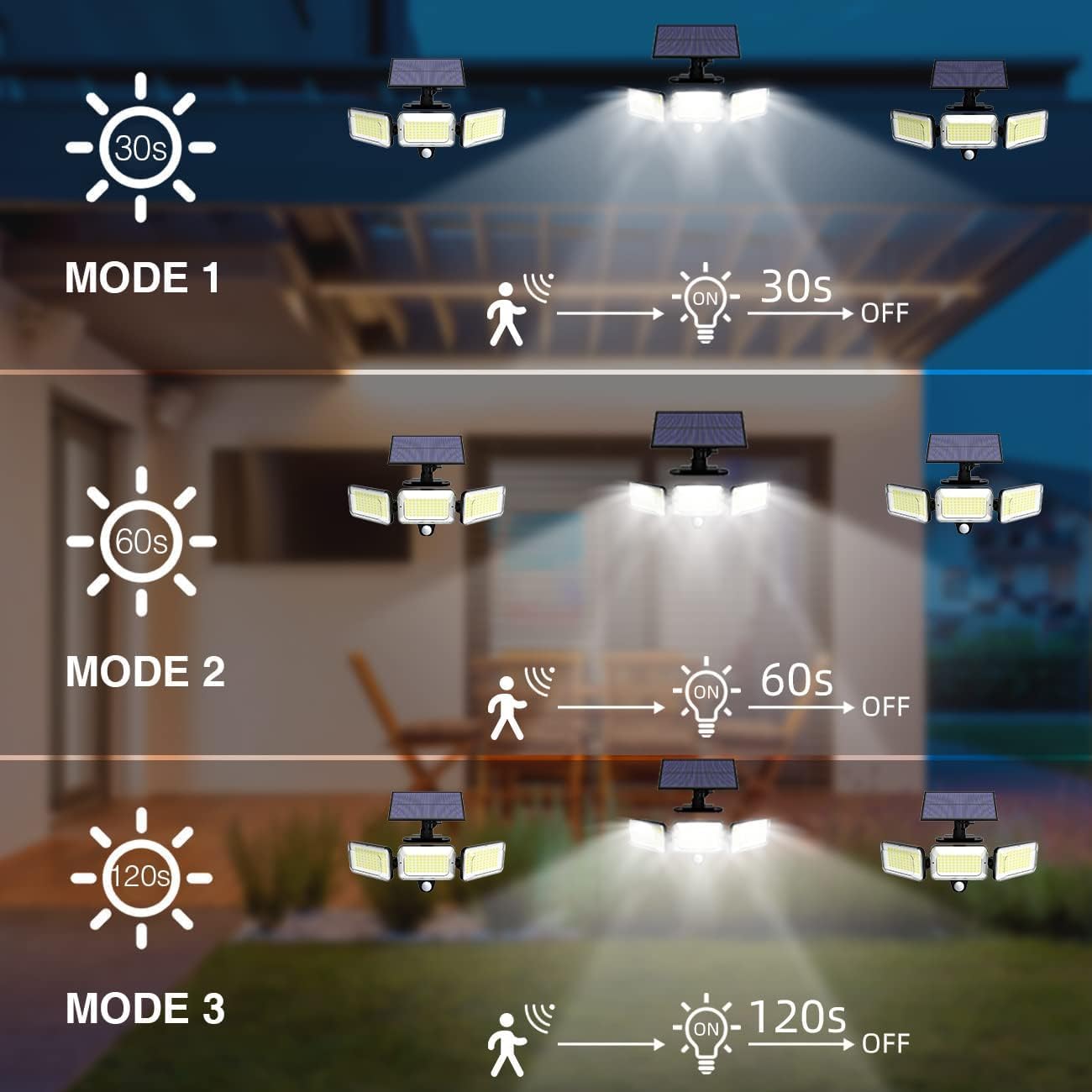 Solar Motion Sensor Lights - Outdoor Security -7