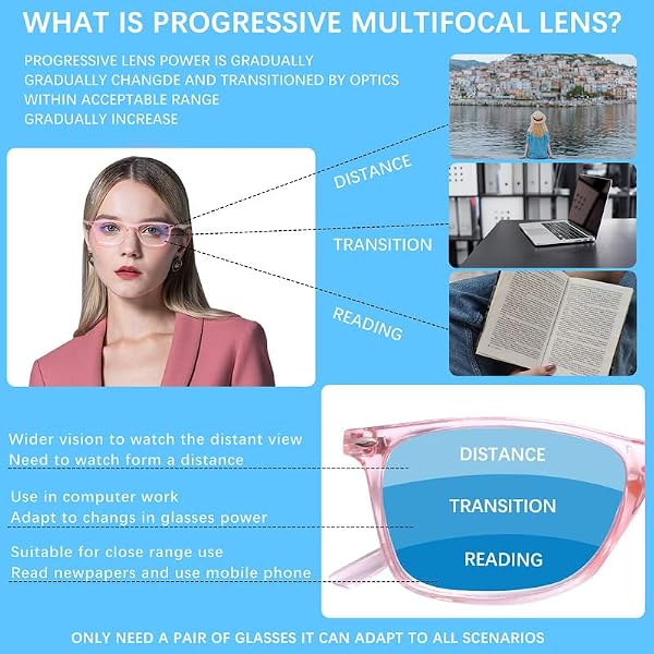 BONCAMOR 2 Pack Progressive Multifocus Reading Glasses Men and Women Computer Blue Light Blocking Anti Eyestrain Readers(Pink Clear, 2.0) by BONCAMOR - Image 6