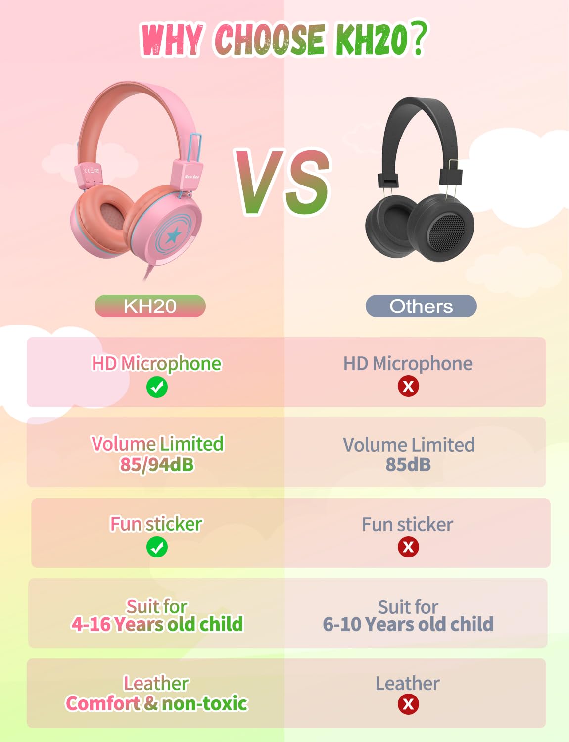New Bee Confezione da 2 cuffie per bambini con microfono, 85 dB/94 dB, volume sicuro limitato, cuffie pieghevoli per bambini, per scuola, viaggi, Mac, Android, Kindle, tablet, pad, colore: verde e