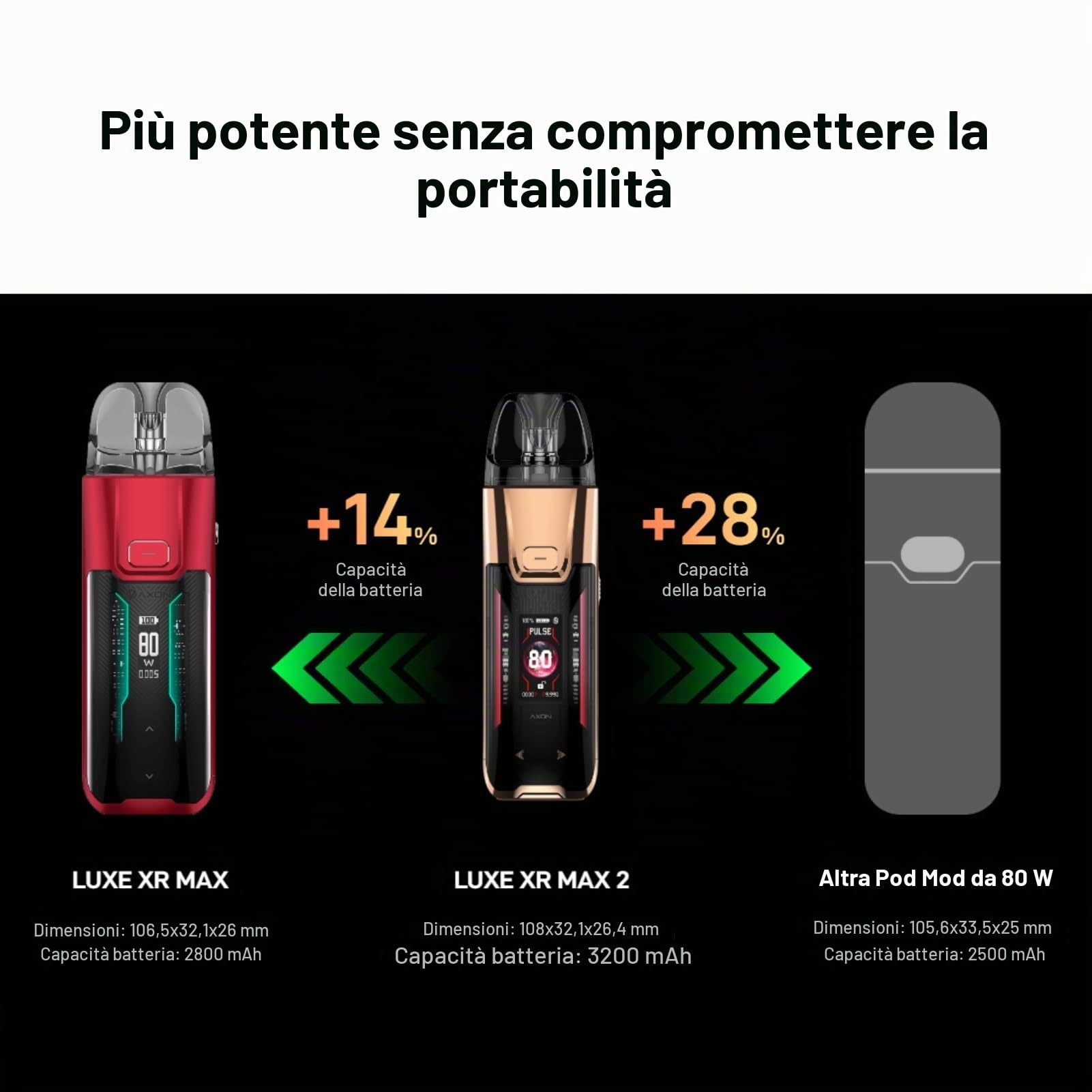 For Vaporesso LUXE XR MAX 2 Kit Batteria 3200 mAh (Pelle Nera Scuro) 80 W 5 ML LUXE XR Cartridge Vuota Resistenza GTX Coil 0,2/0,8ohm MTL/DTL Blocco a Un Pulsante Vape Originale - No Nicotine