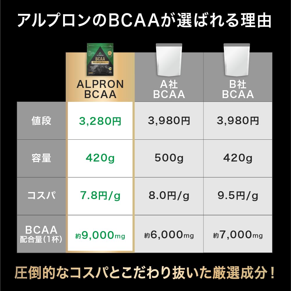Amazon | アルプロン (ALPRON PRO) BCAA パイナップル風味 420g クエン