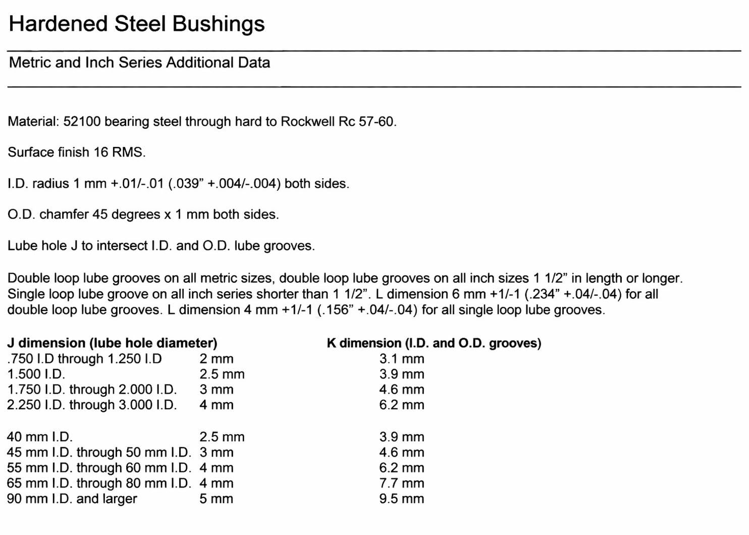 BE HSB 2836-20 - 1.75'' ID X 2.25'' OD X 1.25'' Long Hardened Steel Bushing