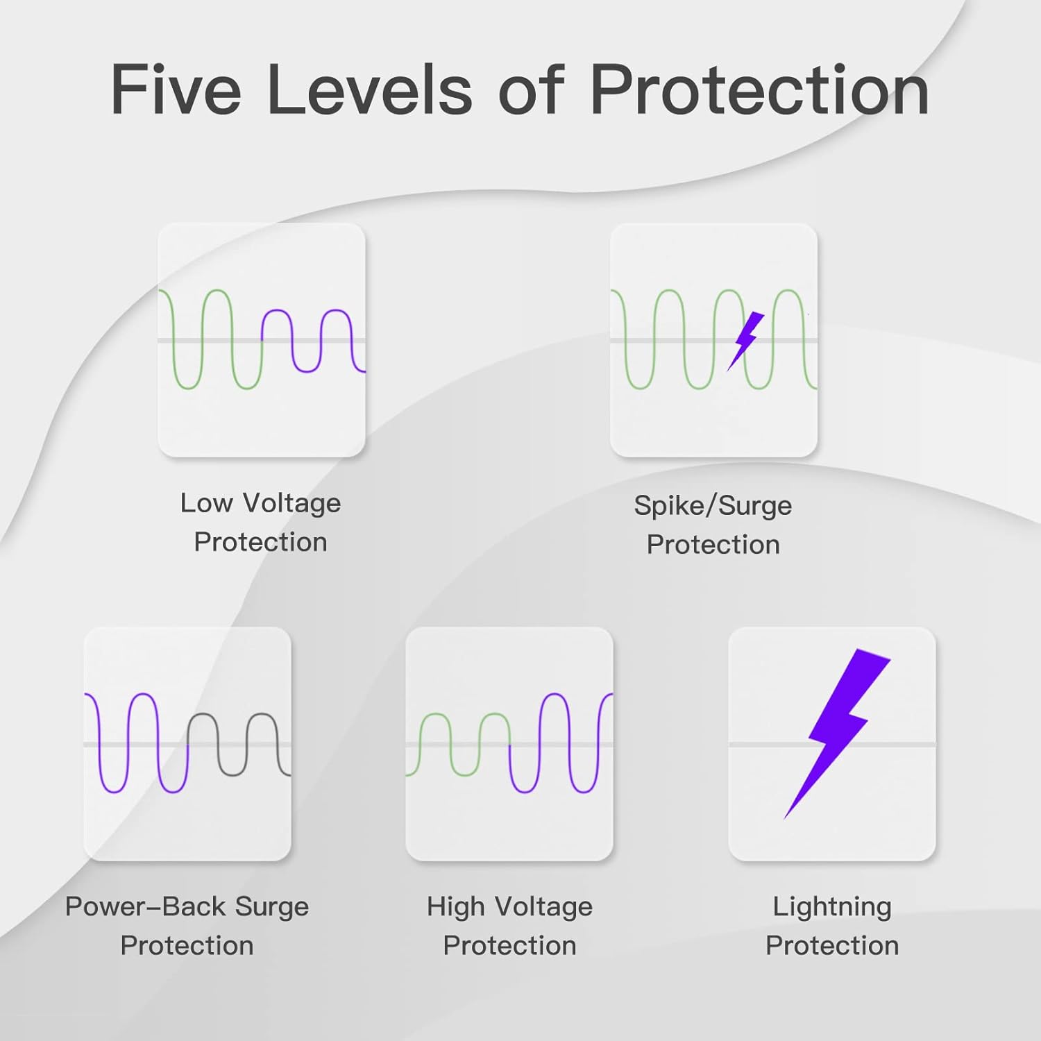 [ETL Listed] BSEED Surge Protector, Surge Protector Outlet for Home Appliances, Power Surge Protector Suit for Refrigerator, TV, Computer and Freezer, Adjustable Voltage Regulator, 120V,1800W, 2 Pack - Image 7