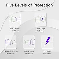 Vista 6 de BSEED - Protector electrónico contra sobretensiones para electrodomésticos, protector de voltaje para refrigeradores y congeladores, salida