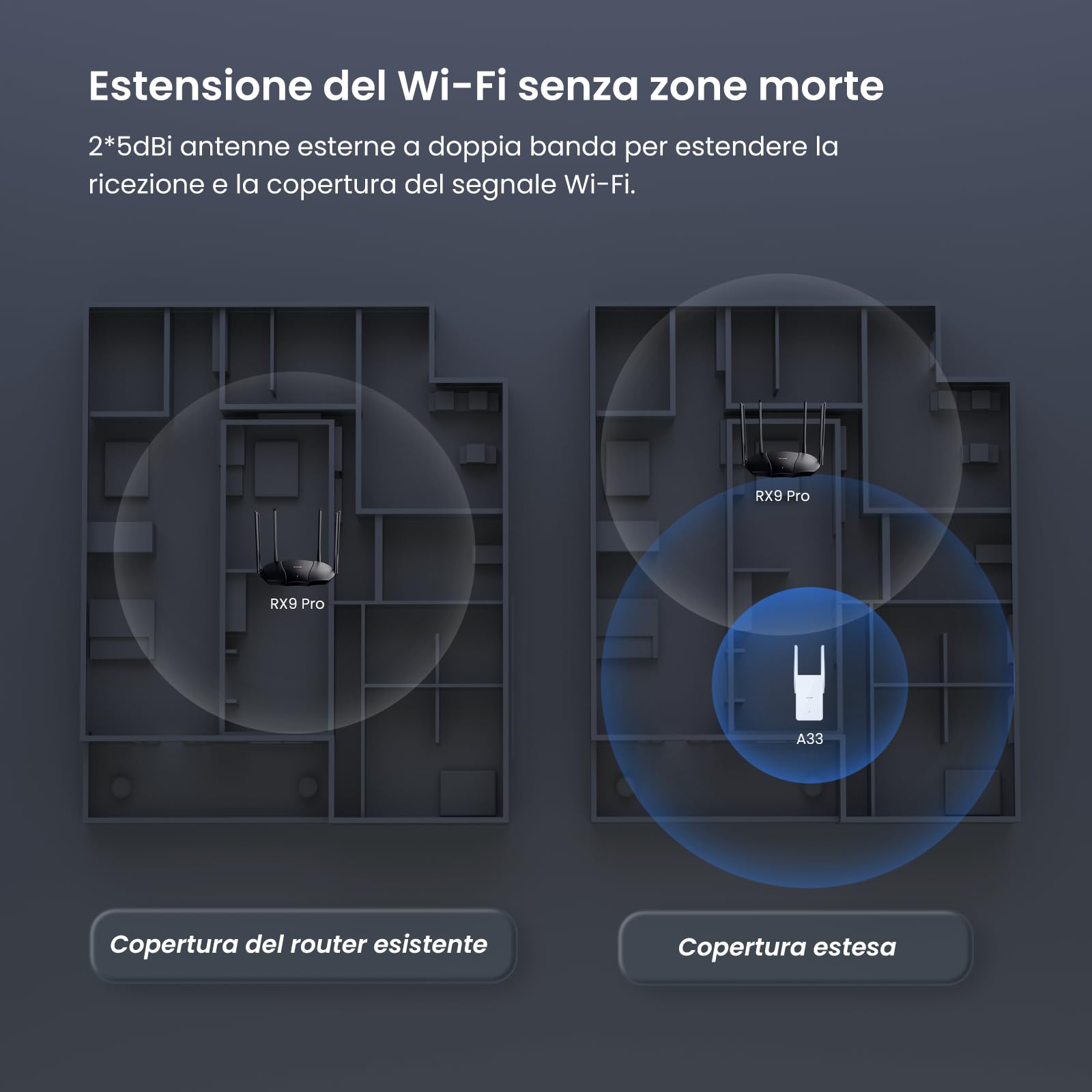 Tenda A33 Ripetitore WiFi 6 AX3000, Amplificatore WiFi 6 Doble Band Gigabit, Modalità AP, Pulsante WPS, LED Segnale Intelligente