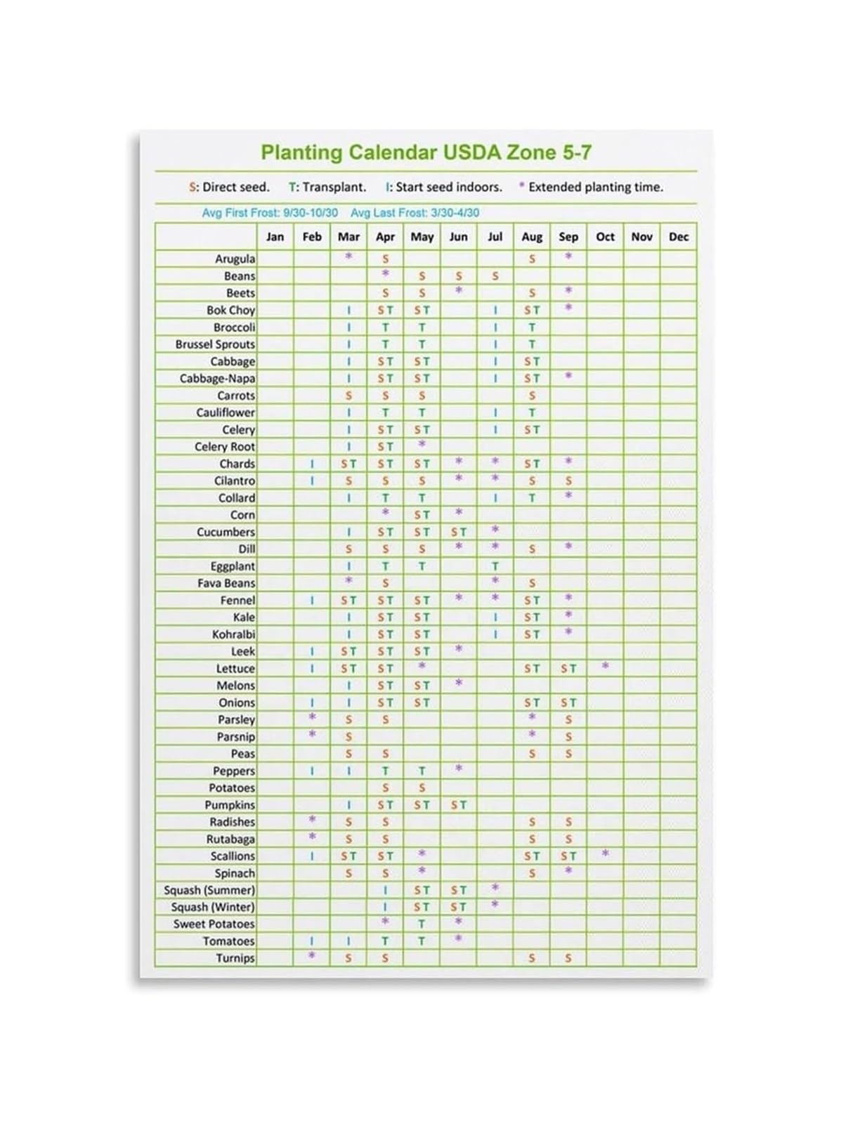 Gyqyjpfzm Framed Garden Planting Schedule Poster Vegetable Calendar For Zones 5-7 Seed Sowing And Transplanting Guide Greenhouse Potting Shed Wall-Art