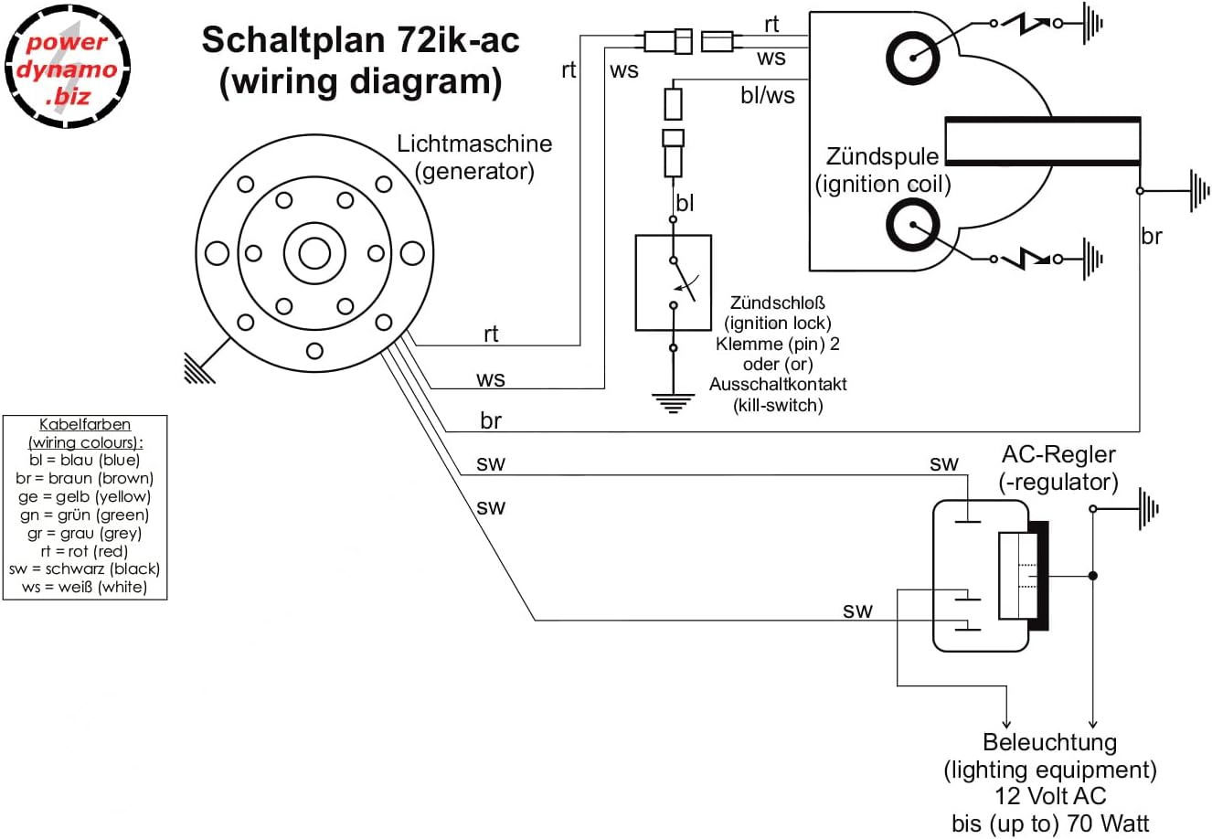 Powerdynamo (MZ-B) VAPE Ignition Stator System Compatible with Bultaco M18 2KG Dual Ignition AC