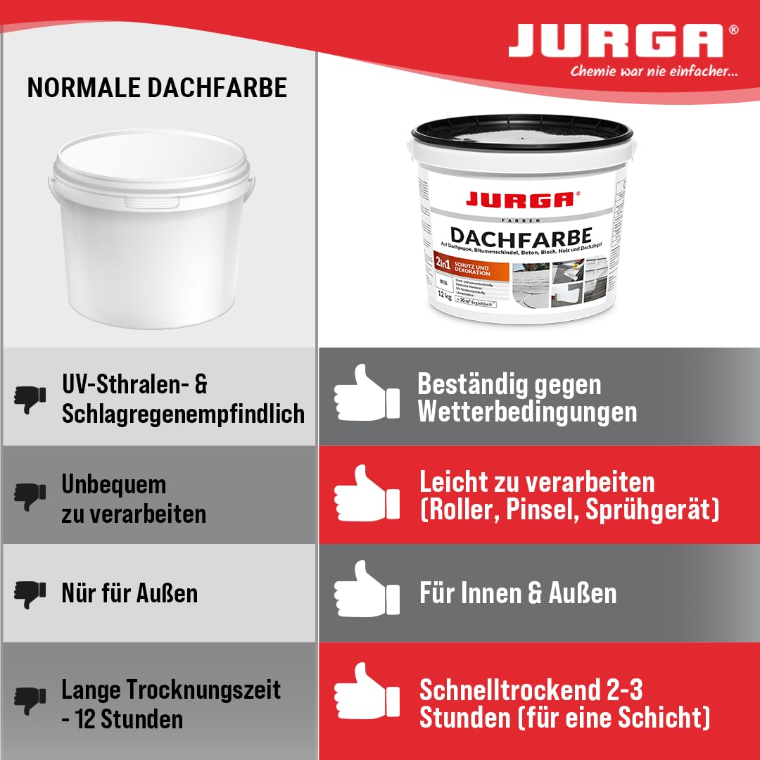 JURGA Dachfarbe 12 Kg Weiß 2 in 1 Deko & Schutz UV- und Witterungsbeständig