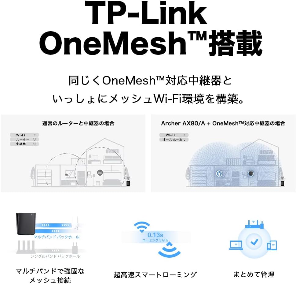 TP-Link OneMesh Network Diagram