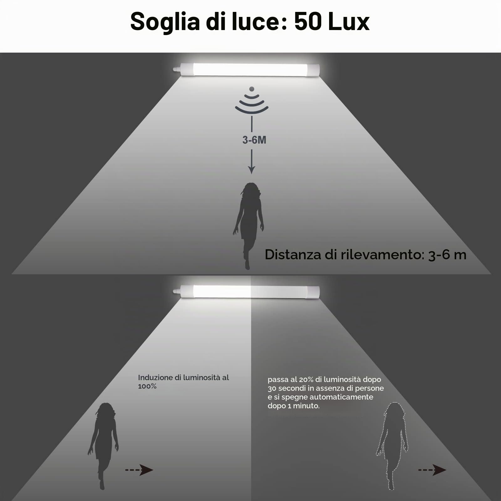 2 pezzi LED luce a prova di umidità con rilevatore di movimento 120CM, plafoniera LED tubo 36W 4000LM, IP65 luce cantina, impermeabile a prova di umidità lampada diffusore luce per officina garage