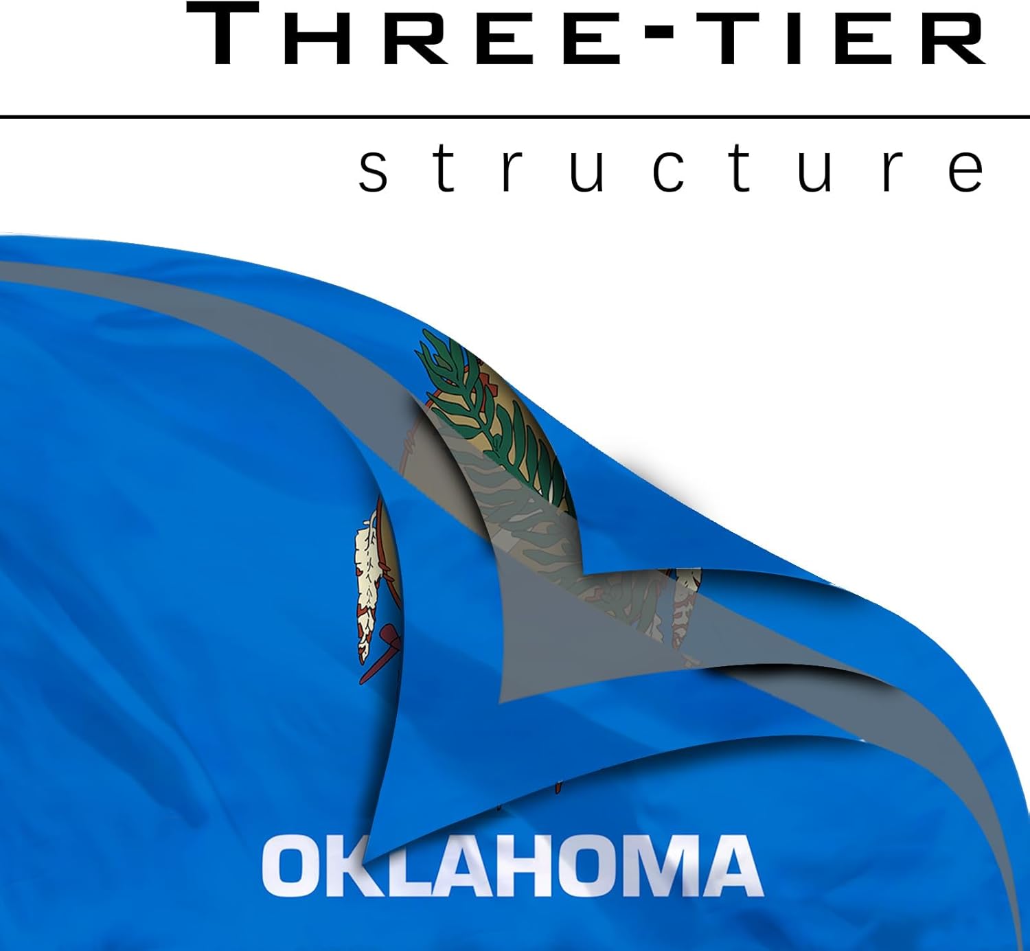 Oklahoma State Flag 3x5 Double Sided OK Flags Heavy Duty 100% Polyester with 2 Brass Grommets for Outdoor Indoor Wall