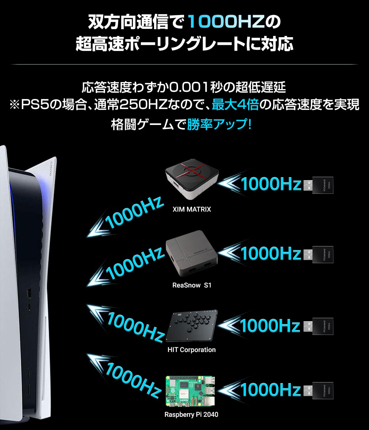 Amazon.co.jp: Besavior P5General 2026年 PS5用 ゲーミング