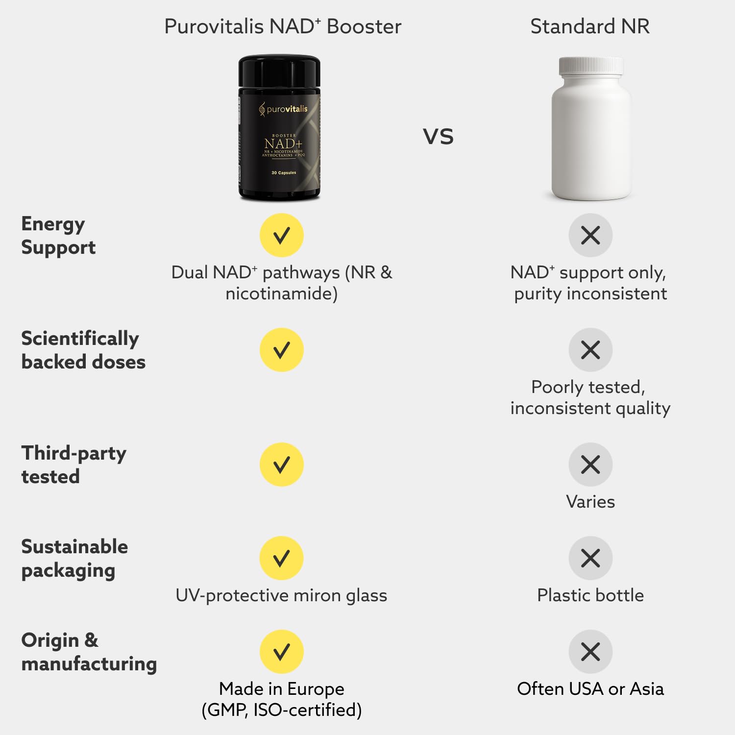 PUROVITALIS NAD+ 520mg, Nicotinamida Ribósido, Ergotioneína, 30 Cápsulas | Energía celular con L-Ergotioneína y antocianinas; reparación del ADN; suministro 1 mes, sin gluten, GMP, vegano