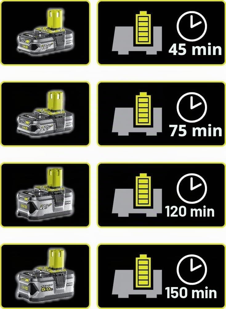 Ryobi RC18120-140XG, Kit Batteria al Litio 18V One+ 4.0Ah e Caricabatteria Rapido 2.0A, Batteria di Lunga Durata con 4 Indicatori dello Stato di Carica, Tecnologia IntelliCell, Fai da Te