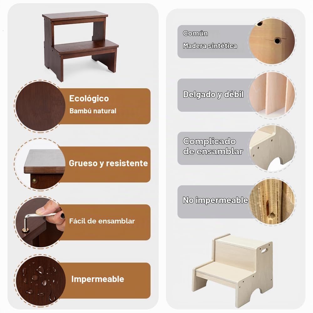 StrongTek Taburete de Bambú 2 Escalones Antideslizante | Escalón doble de bambú resistente con base de goma antideslizante para niños y adultos en baño, cocina o dormitorio