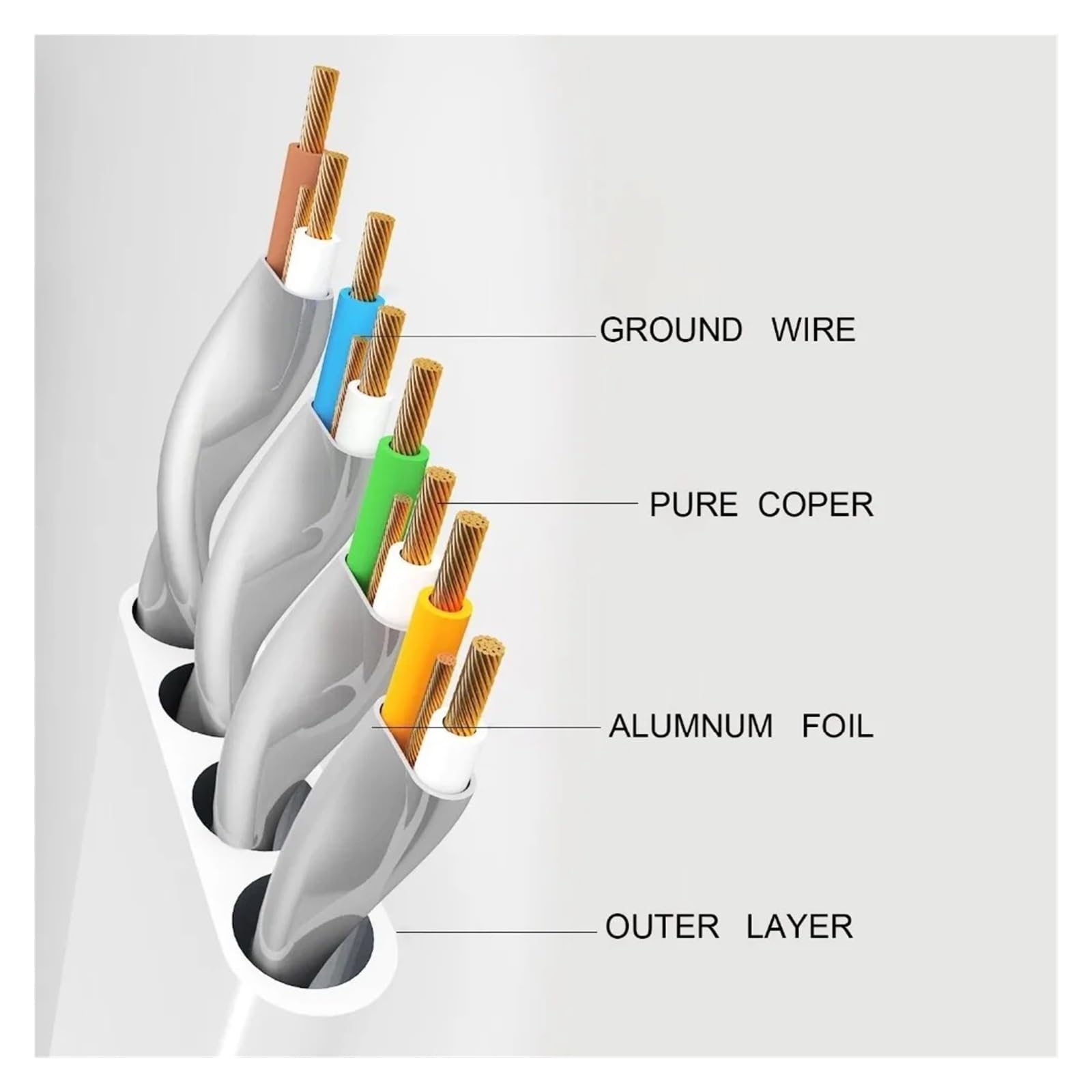 Cable de Red de conexión Plana Ethernet Cat7 de 10 Piezas, 0,3 m 0,5 m1m2m3m5m 10m15m20m30m blindado (STP) con Conectores Rj45 sin enganches-Blanco (Color : White, Size : 30cm 1ft Cat.7 Cable)
