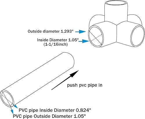 Miniatura 2 de Paquete de 12 conectores de tubo de PVC de 34 pulgadas de 5 vías para montaje de muebles, para estantes de PVC, marco de estructura de soporte de