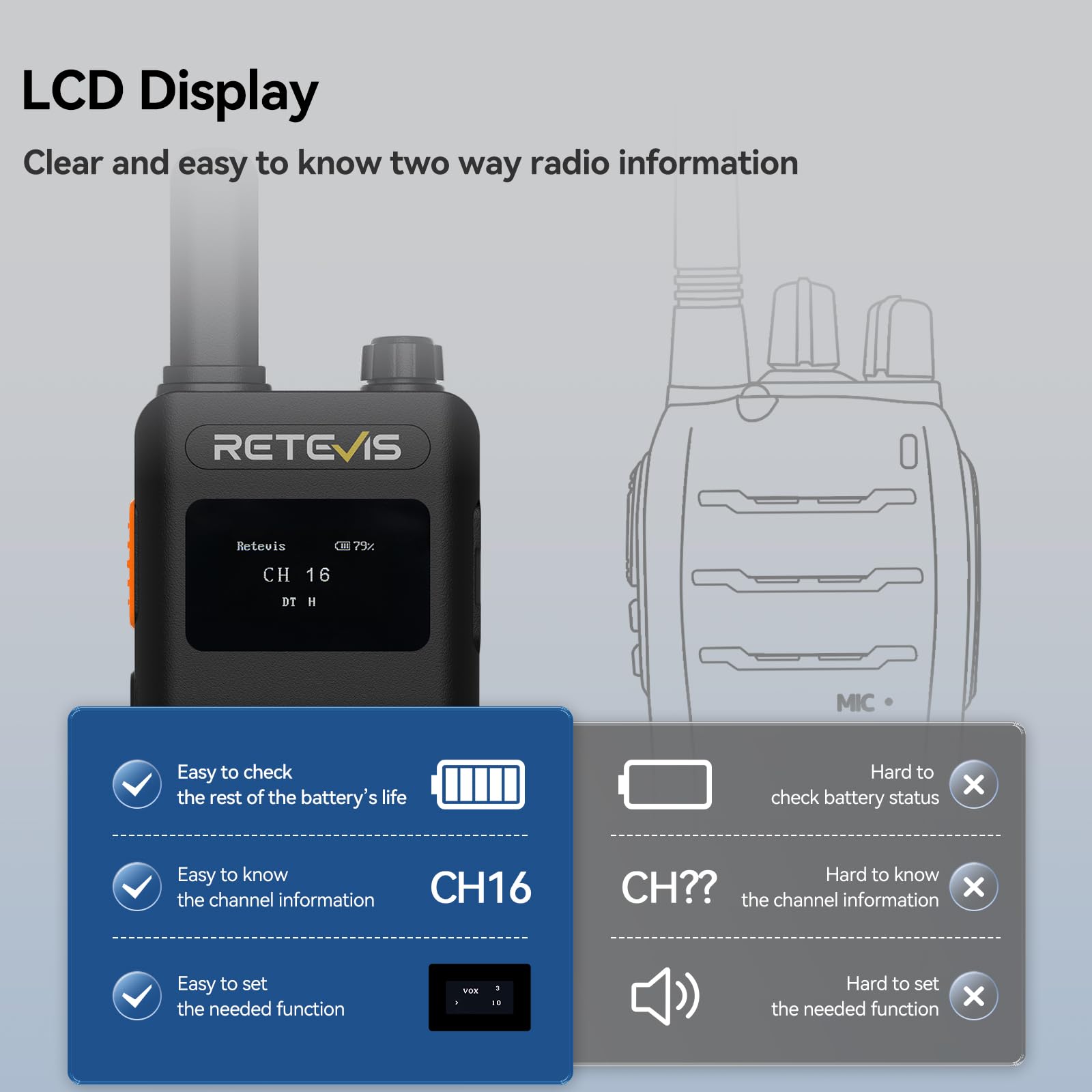 (3nd Gen RT22) Retevis B3S Walkie Talkie, Portable FRS Two-Way Radios,with Earpiece, Slim, LCD Screen,6 Way Multi Unit Charger,1620 mAh,Rechargeable 2 Way Radio for Restaurant Boutique Store (6 Pack)