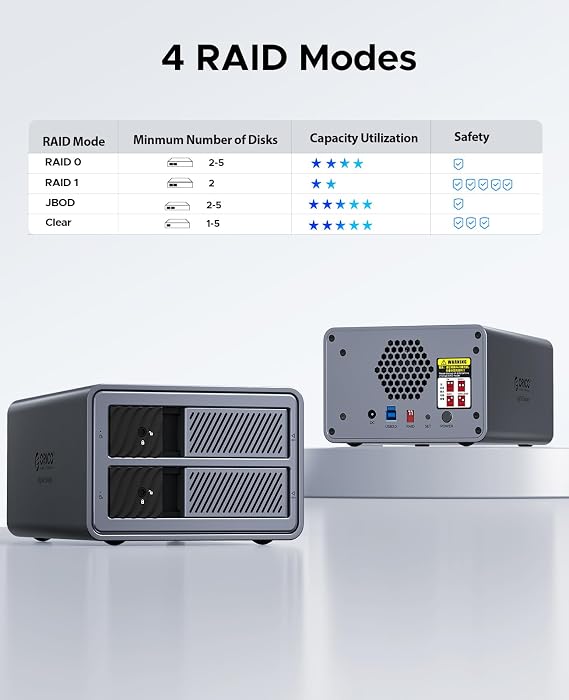 ORICO RAID Hard Drive Enclosure 2 Bay USB 3.0 for 2.5/3.5 inch SSDs HDDs Up to 44TB Support 0/1/JBOD/CLEAR Raid Modes Tray-Less Locking Expansion Backup(Aluminum Alloy)-9828RU3